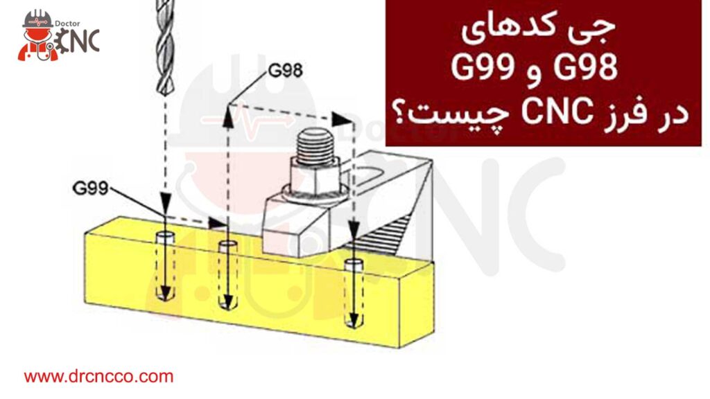 ام-کد-در-سی-ان-سی-چیست؟