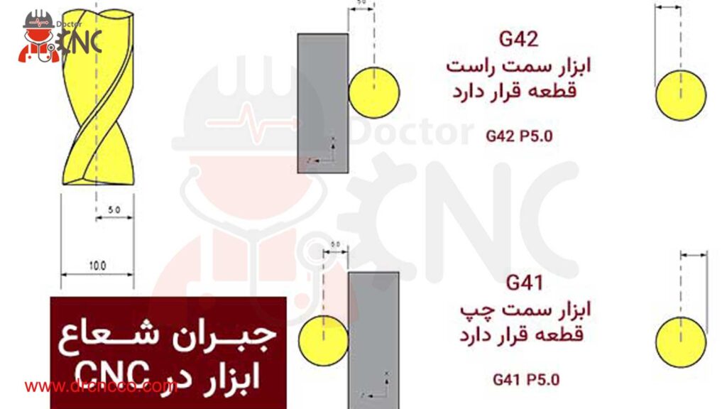 جی-کد-وام-کد-در-cnc-چیست؟