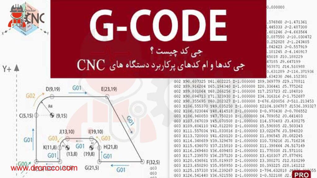 جی-کد-یا-ام-کد-چیست؟