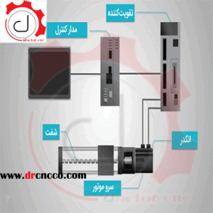 عملکرد سروو موتور nv تعمیر سروو موتور چگونه است