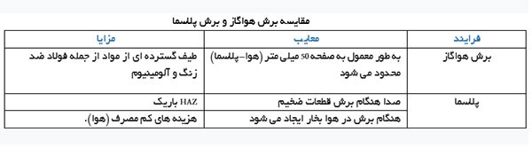 مقایسه هوا برش و دستگاه برش cnc پلاسما