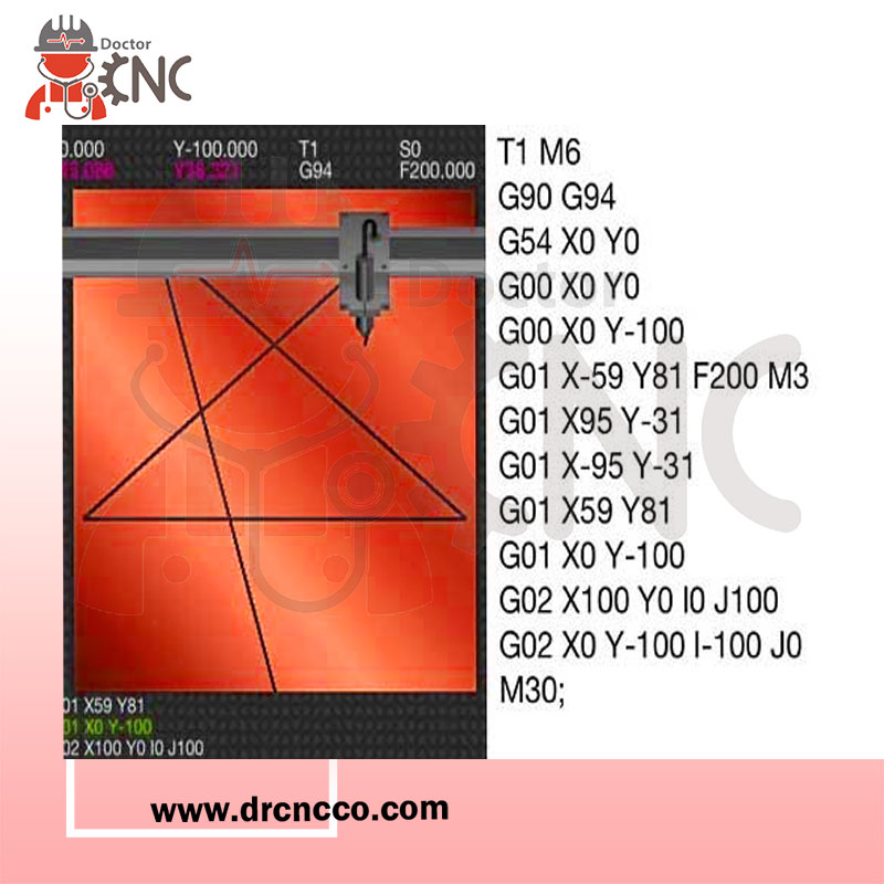 جی-کد- G code خطی-در-آموزش-سی-ان-سی