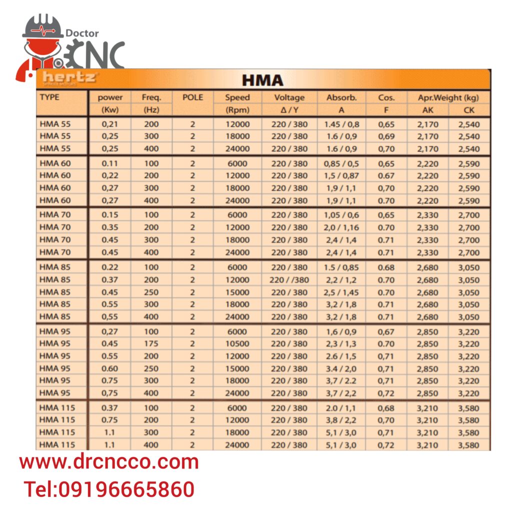 مشخصات اسپیندل HMA