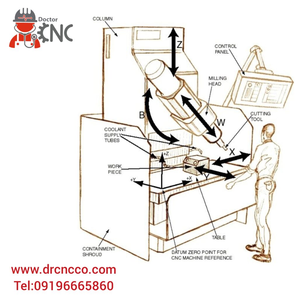 کار با ماشین cnc و شناخت محورهای آن